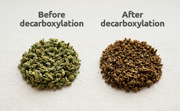 decarboxylation