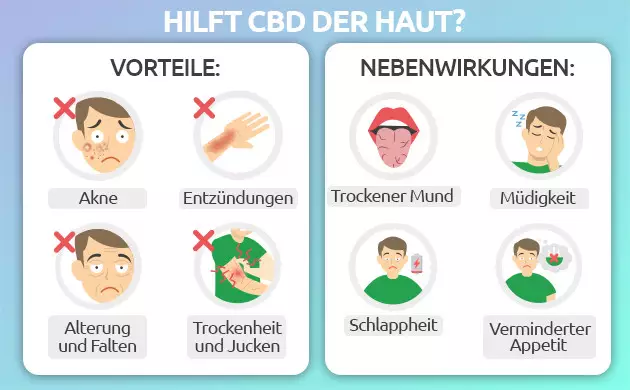 cbd pflegt die haut
