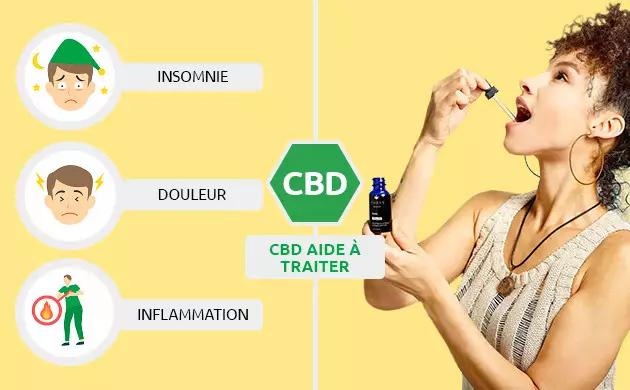 Qu'est-ce qui est considéré comme un taux élevé de CBD