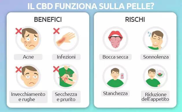i benefici del cbd sulla pelle