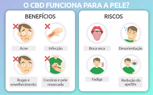 como o cbd beneficia a pele