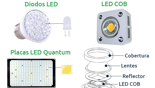 Tipos de lámparas LED
