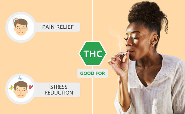 Pains related to stroke alleviated by THC