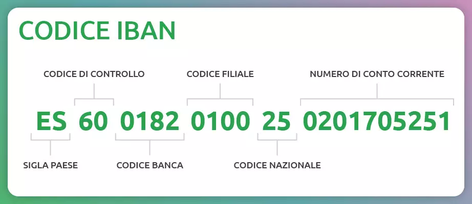 codice iban