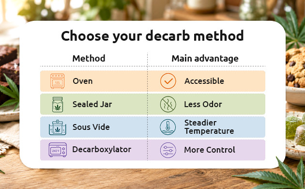 decarboxylation