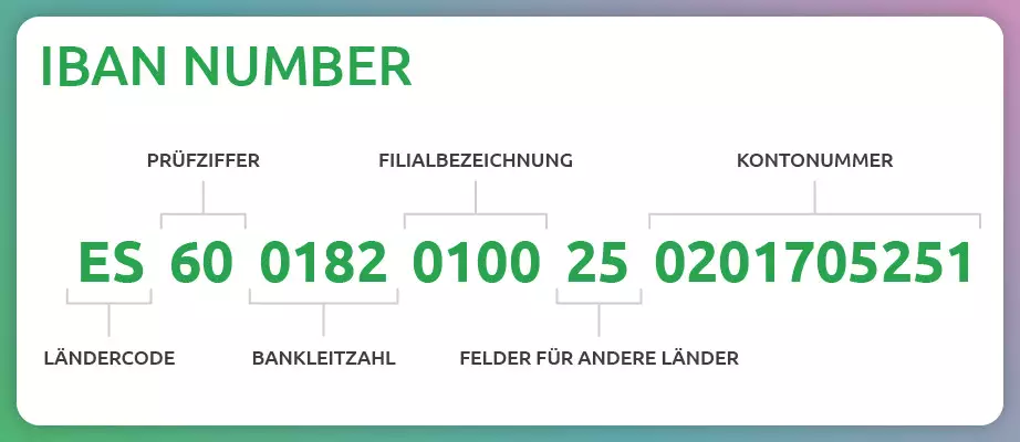 iban number