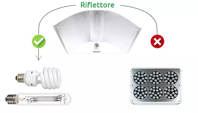 riflettore