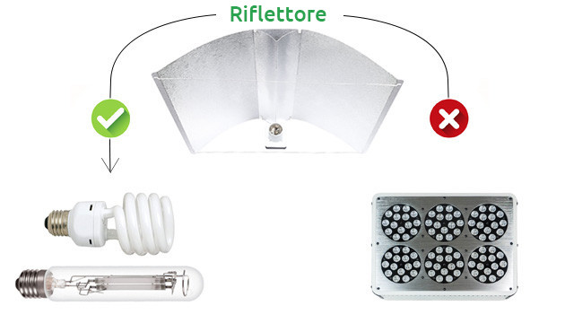 riflettore