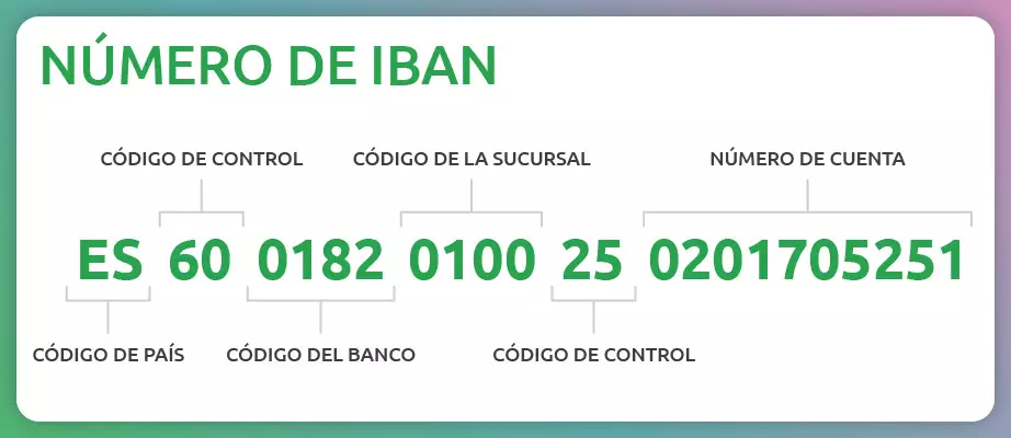 que es un iban
