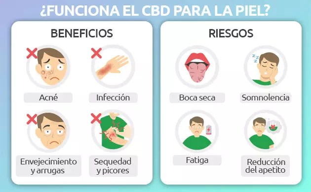 como beneficia el cbd a la piel