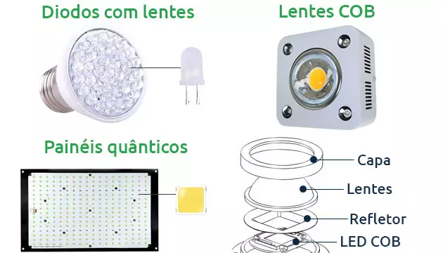 tipos de leds