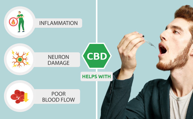 CBD to protect neurons