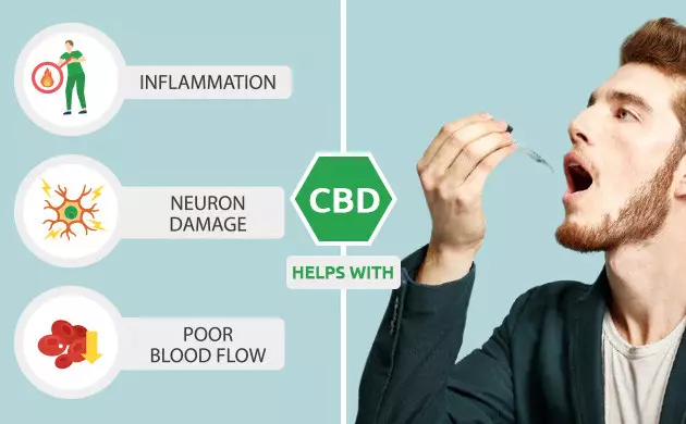 CBD to protect neurons