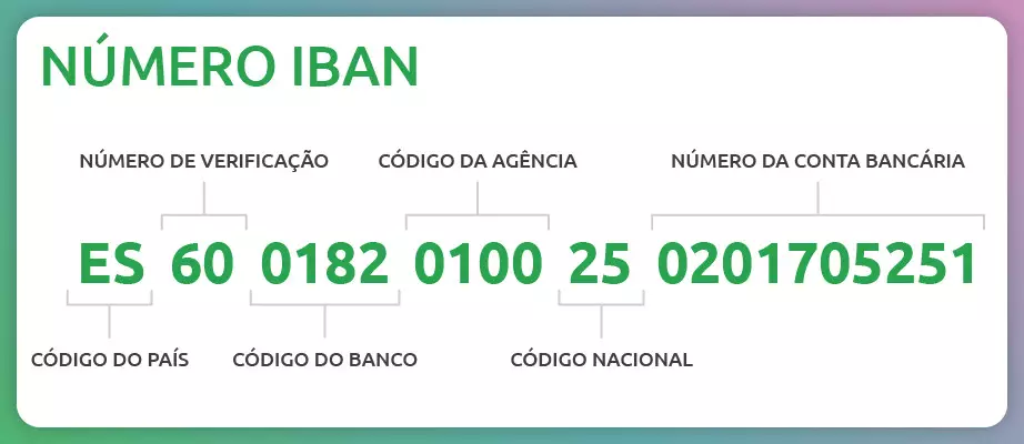 numero iban