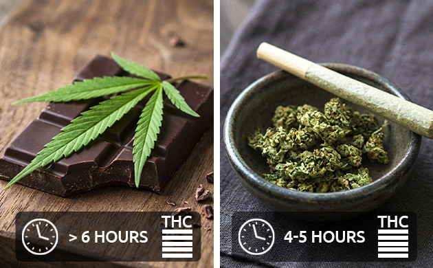 how long do edibles last in your system