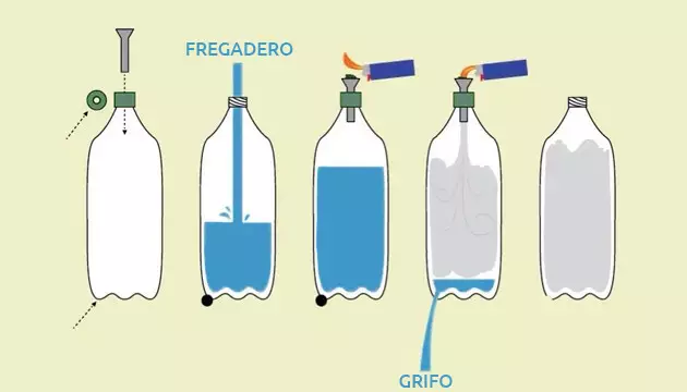 tipos de bong de gravedad