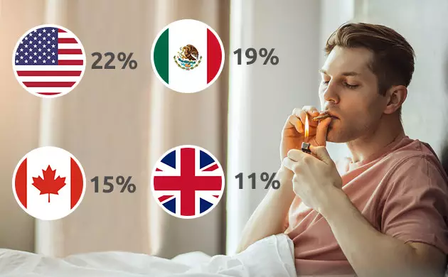 Wake & bake is more popular than you think wake up in the morning and dab