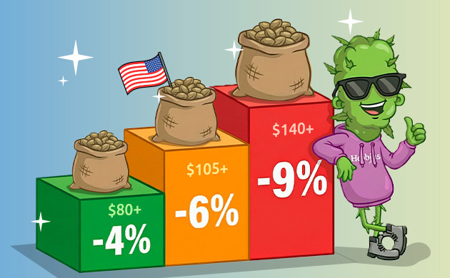 Push the Cart to the Next Discount Tier push the cart to the next discount tier