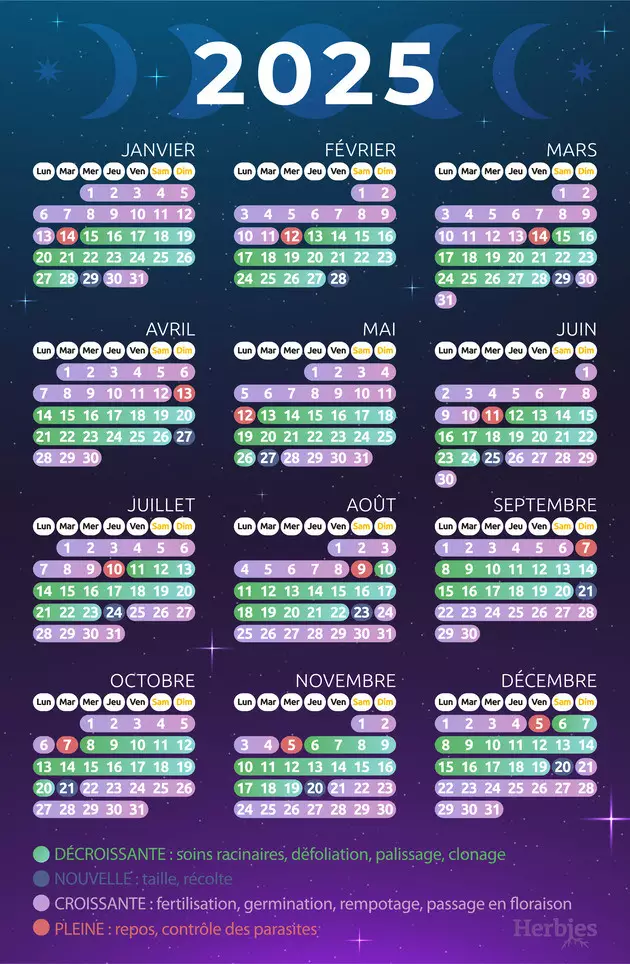 Calendrier lunaire du cannabis 2025