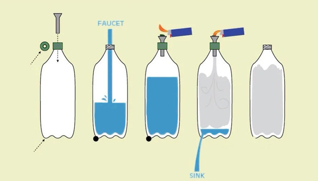 comment faire un bang à bouteille d'eau