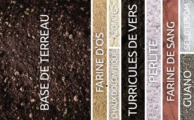 preparation de super soil