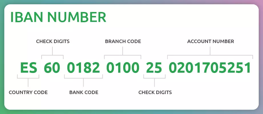 iban number
