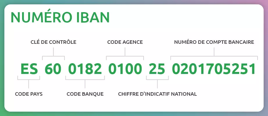 numero iban