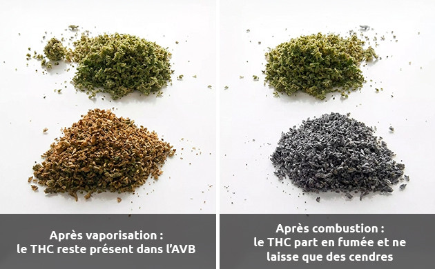 que faire avec l’herbe déjà vaporisée