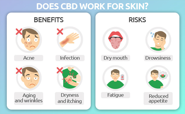 using cbd cosmetics