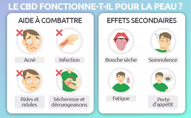 comment le cbd profite a la peau