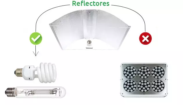 Reflectores